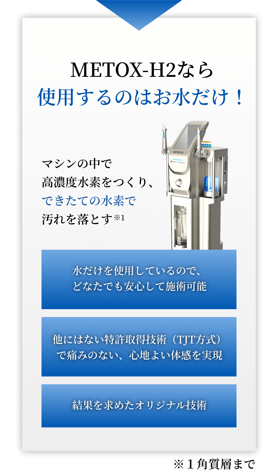 METOX-H2なら使用するのはお水だけ！